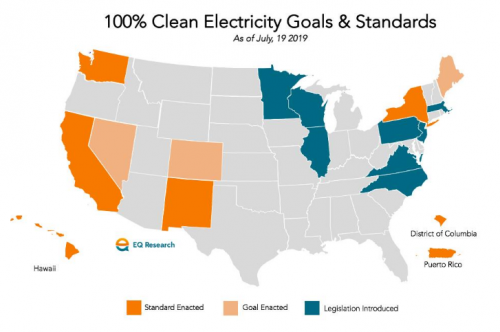 July 2019 Clean Energy Electricity Goals and Standards