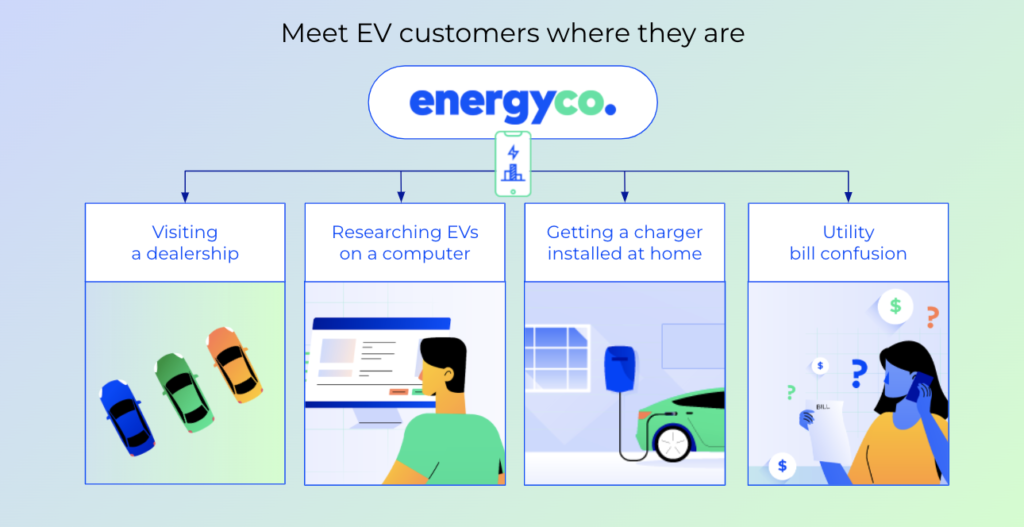 Meet EV Customers Where They Are