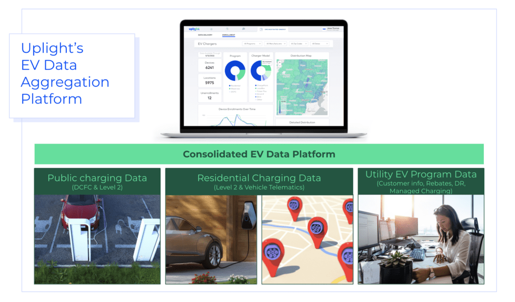 Uplight's EV Data Aggregation platform