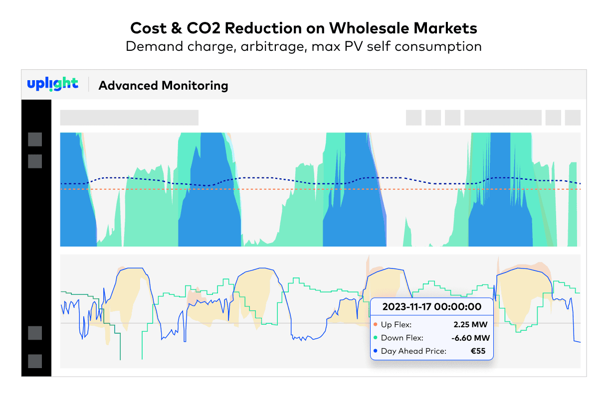 Uplight advanced monitoring dashboard showing forecasted energy flexibility and market pricing