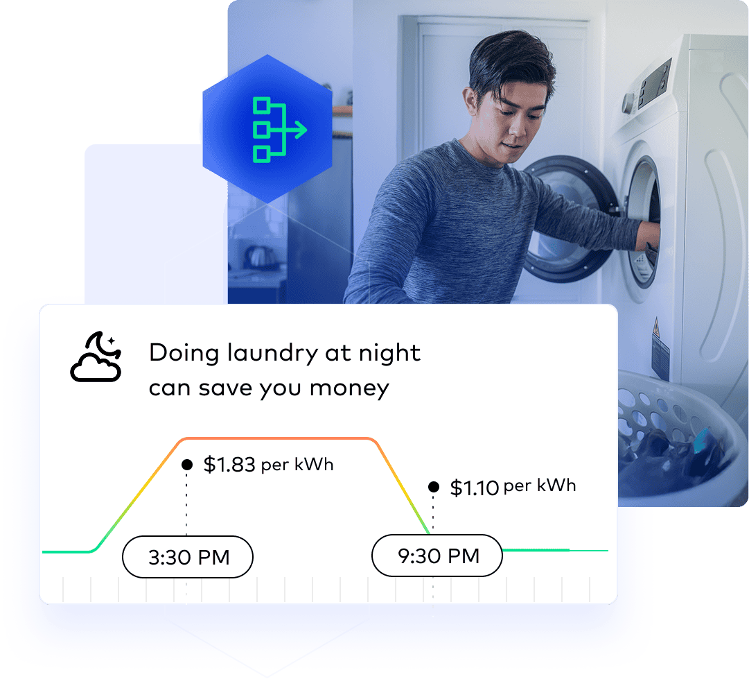 Personalized Recommendations